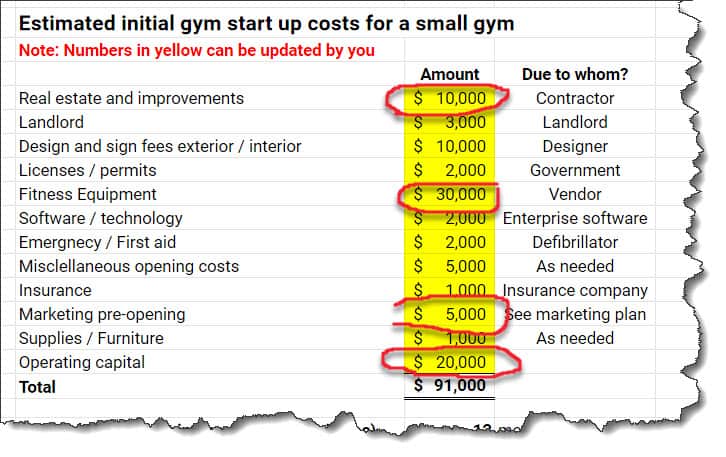 How Much Does it Cost to Open a Small Gym (Free template)_start up costs