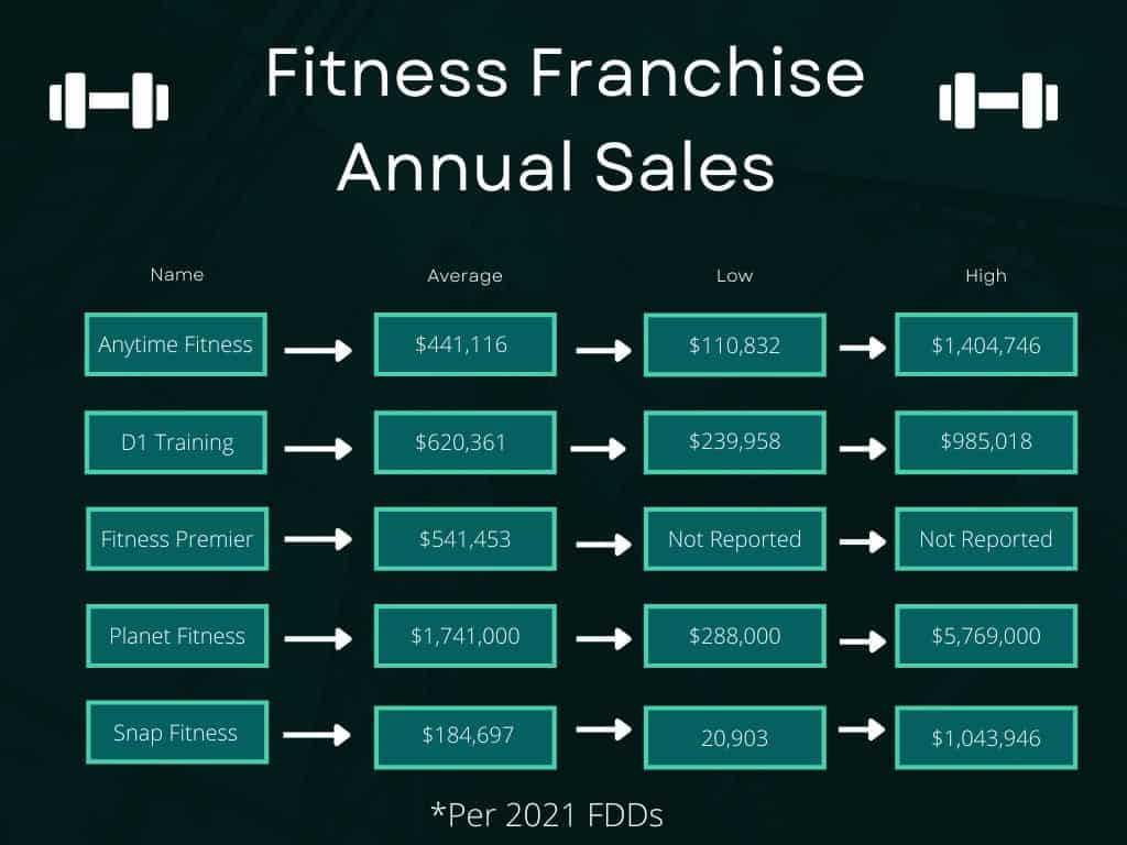 How Much Money Can You Make Owning a Fitness Franchise_cover